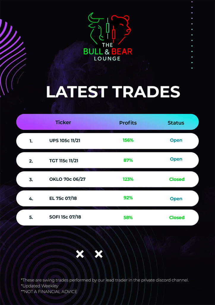 position update trades